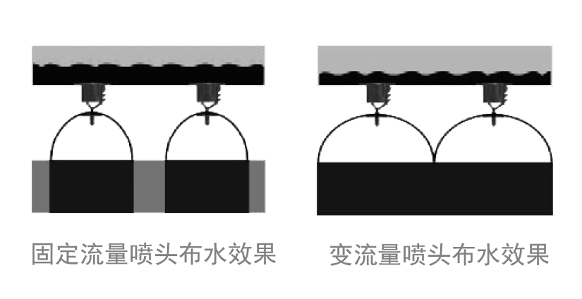 變流量噴頭 VS 固定流量噴頭