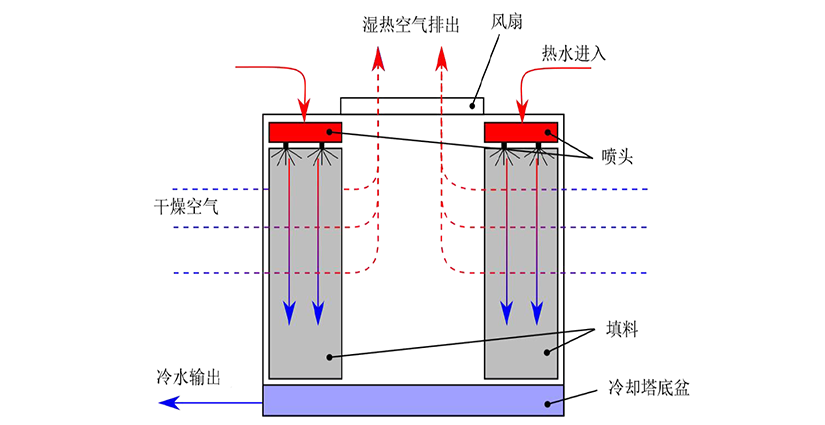 爲什麽開發變流量噴頭