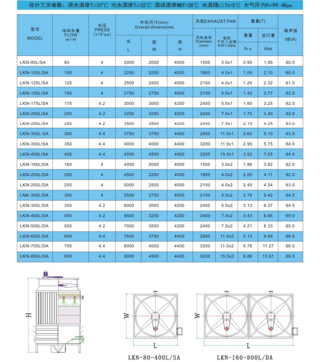 LKN系列-逆流方塔選型手冊-V2020_頁面_03.jpg