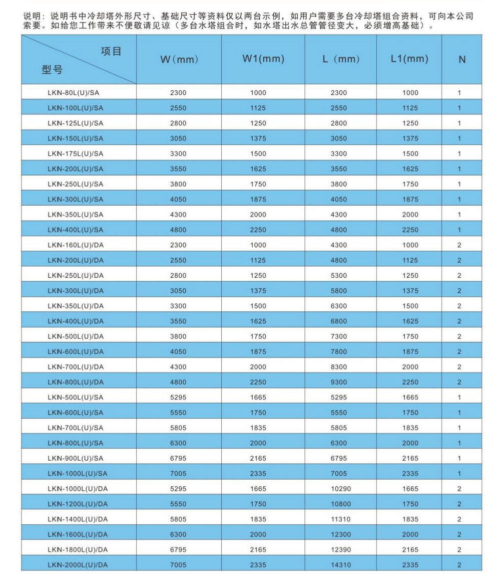 LKN系列-逆流方塔選型手冊-V2020_頁面_08.png