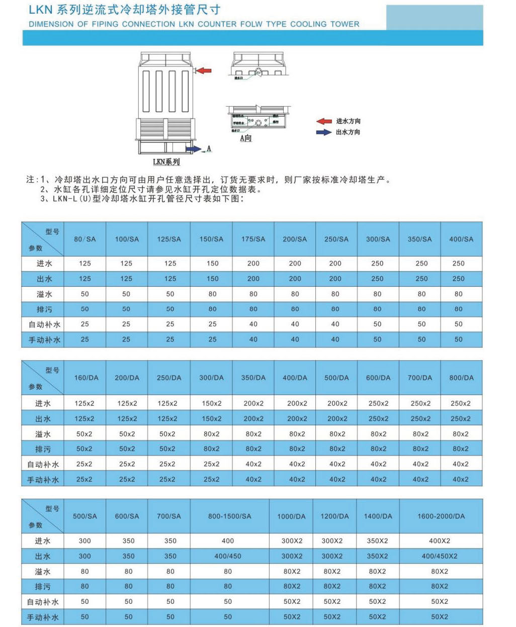 LKN系列-逆流方塔選型手冊-V2020_頁面_10.png