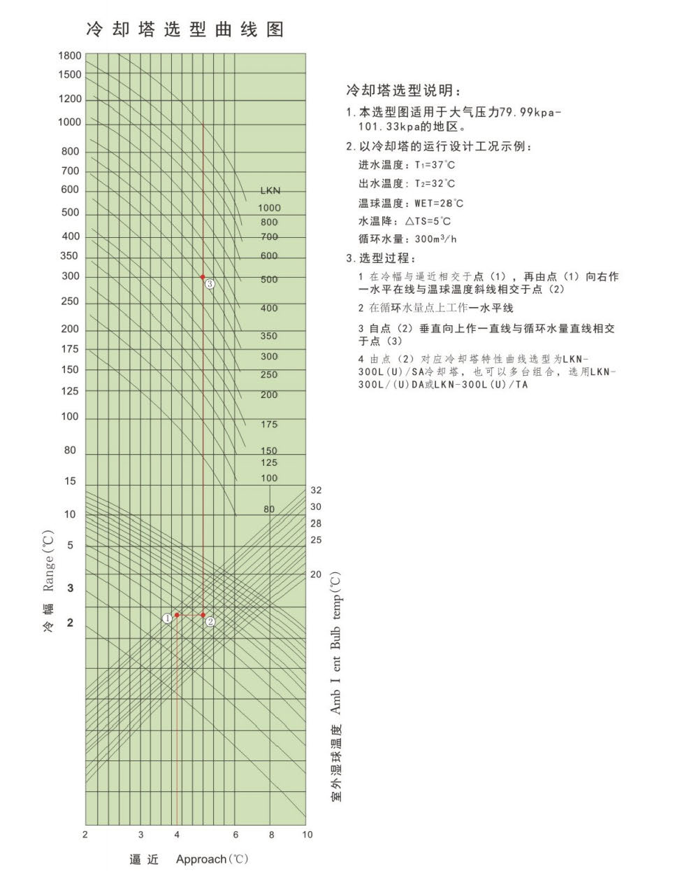 LKN系列-逆流方塔選型手冊-V2020_頁面_11.png