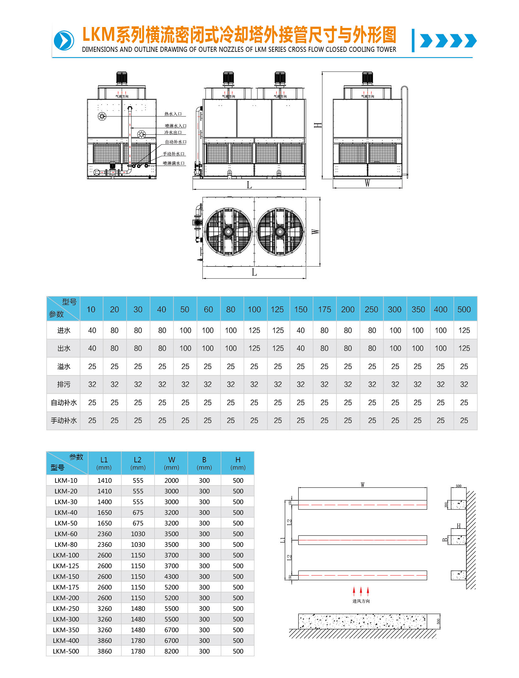 RTM系列+LKH系列+LKM系列密閉式冷卻塔選型手冊-FYBT-V02-2204_頁面_21.png