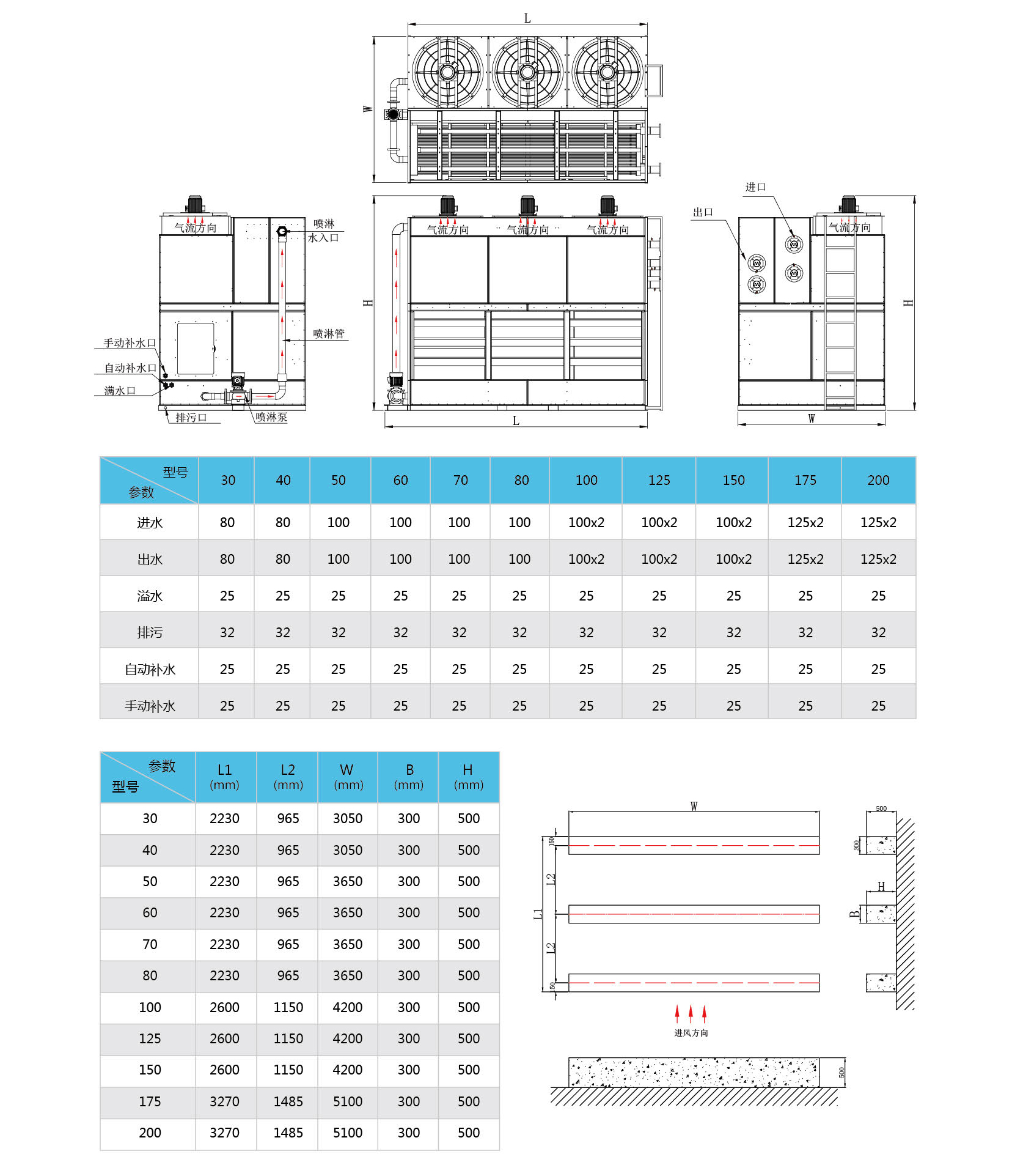 RTM系列+LKH系列+LKM系列密閉式冷卻塔選型手冊-FYBT-V02-2204_頁面_19.jpg