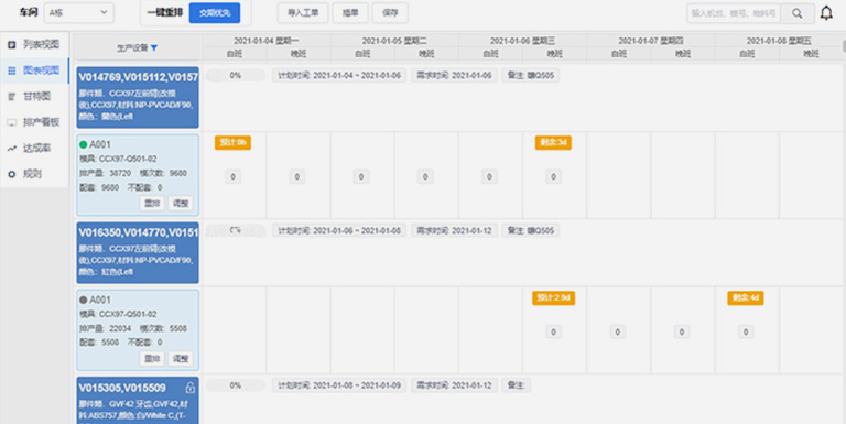 CTI标準測試程序